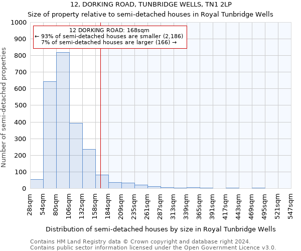 12, DORKING ROAD, TUNBRIDGE WELLS, TN1 2LP: Size of property relative to detached houses in Royal Tunbridge Wells