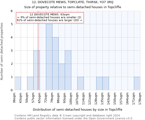 12, DOVECOTE MEWS, TOPCLIFFE, THIRSK, YO7 3RQ: Size of property relative to detached houses in Topcliffe