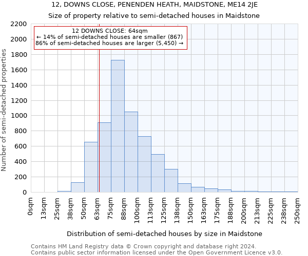 12, DOWNS CLOSE, PENENDEN HEATH, MAIDSTONE, ME14 2JE: Size of property relative to detached houses in Maidstone