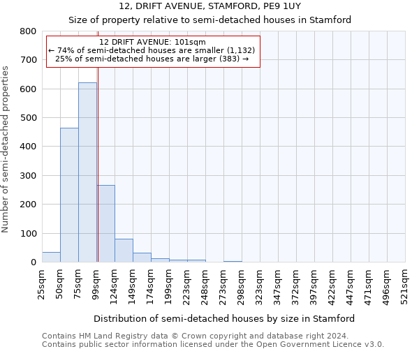 12, DRIFT AVENUE, STAMFORD, PE9 1UY: Size of property relative to detached houses in Stamford