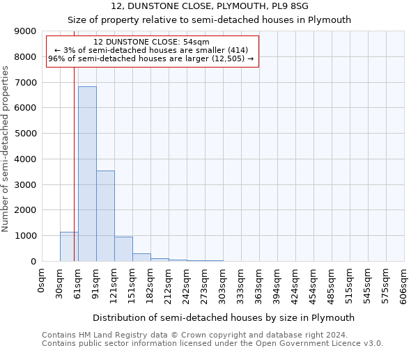 12, DUNSTONE CLOSE, PLYMOUTH, PL9 8SG: Size of property relative to detached houses in Plymouth