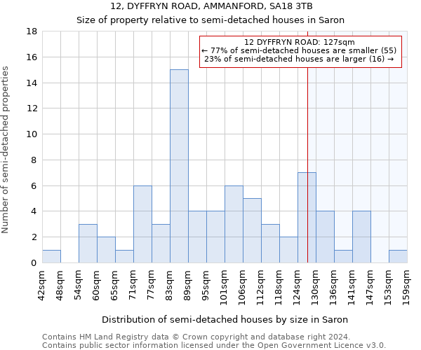 12, DYFFRYN ROAD, AMMANFORD, SA18 3TB: Size of property relative to detached houses in Saron