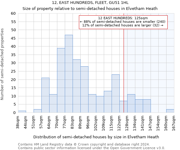12, EAST HUNDREDS, FLEET, GU51 1HL: Size of property relative to detached houses in Elvetham Heath