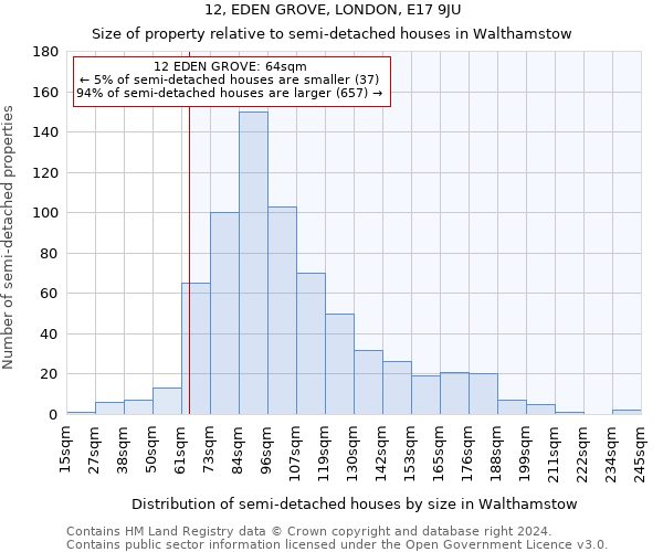 12, EDEN GROVE, LONDON, E17 9JU: Size of property relative to detached houses in Walthamstow