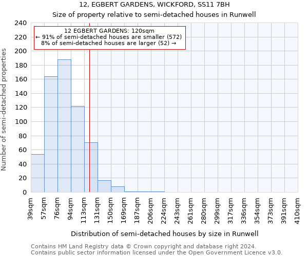 12, EGBERT GARDENS, WICKFORD, SS11 7BH: Size of property relative to detached houses in Runwell