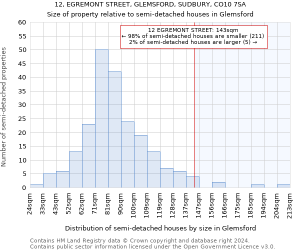 12, EGREMONT STREET, GLEMSFORD, SUDBURY, CO10 7SA: Size of property relative to detached houses in Glemsford