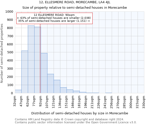 12, ELLESMERE ROAD, MORECAMBE, LA4 4JL: Size of property relative to detached houses in Morecambe