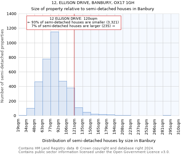 12, ELLISON DRIVE, BANBURY, OX17 1GH: Size of property relative to detached houses in Banbury