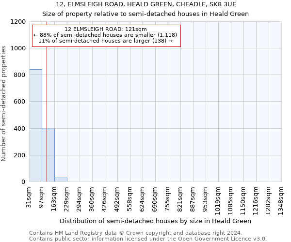 12, ELMSLEIGH ROAD, HEALD GREEN, CHEADLE, SK8 3UE: Size of property relative to detached houses in Heald Green