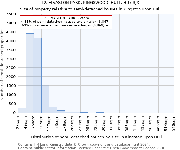 12, ELVASTON PARK, KINGSWOOD, HULL, HU7 3JX: Size of property relative to detached houses in Kingston upon Hull