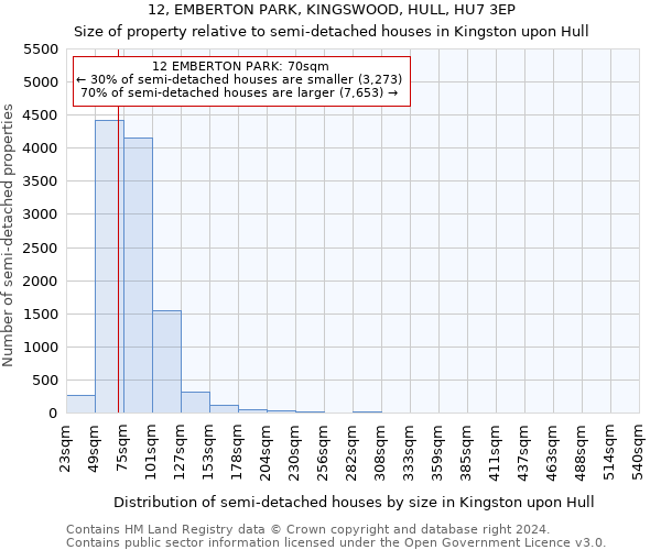 12, EMBERTON PARK, KINGSWOOD, HULL, HU7 3EP: Size of property relative to detached houses in Kingston upon Hull