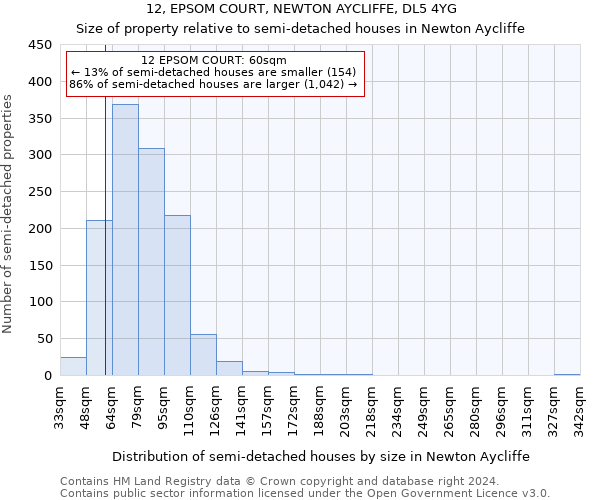 12, EPSOM COURT, NEWTON AYCLIFFE, DL5 4YG: Size of property relative to detached houses in Newton Aycliffe