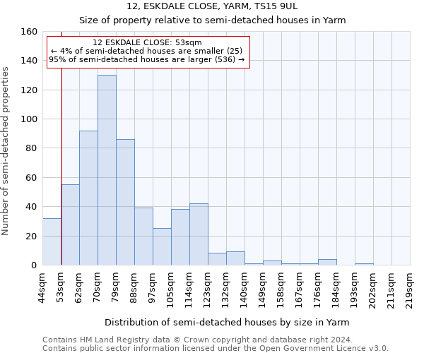 12, ESKDALE CLOSE, YARM, TS15 9UL: Size of property relative to detached houses in Yarm