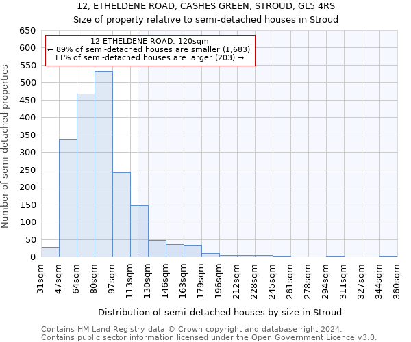 12, ETHELDENE ROAD, CASHES GREEN, STROUD, GL5 4RS: Size of property relative to detached houses in Stroud