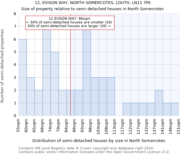 12, EVISON WAY, NORTH SOMERCOTES, LOUTH, LN11 7PE: Size of property relative to detached houses in North Somercotes