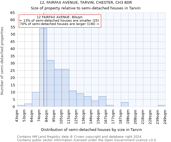 12, FAIRFAX AVENUE, TARVIN, CHESTER, CH3 8DR: Size of property relative to detached houses in Tarvin