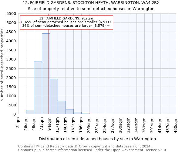 12, FAIRFIELD GARDENS, STOCKTON HEATH, WARRINGTON, WA4 2BX: Size of property relative to detached houses in Warrington