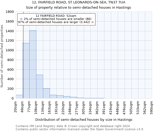 12, FAIRFIELD ROAD, ST LEONARDS-ON-SEA, TN37 7UA: Size of property relative to detached houses in Hastings