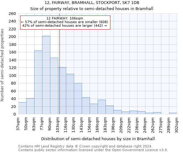 12, FAIRWAY, BRAMHALL, STOCKPORT, SK7 1DB: Size of property relative to detached houses in Bramhall