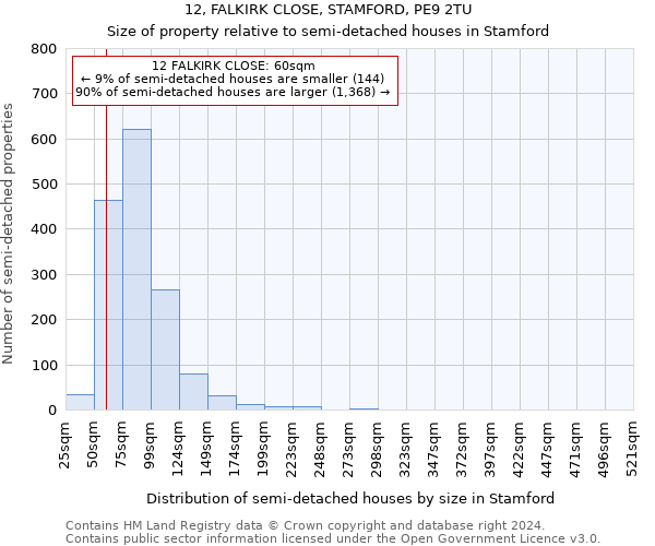 12, FALKIRK CLOSE, STAMFORD, PE9 2TU: Size of property relative to detached houses in Stamford