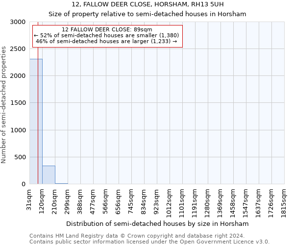 12, FALLOW DEER CLOSE, HORSHAM, RH13 5UH: Size of property relative to detached houses in Horsham