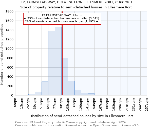 12, FARMSTEAD WAY, GREAT SUTTON, ELLESMERE PORT, CH66 2RU: Size of property relative to detached houses in Ellesmere Port