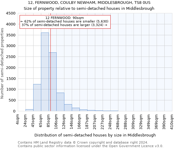 12, FERNWOOD, COULBY NEWHAM, MIDDLESBROUGH, TS8 0US: Size of property relative to detached houses in Middlesbrough