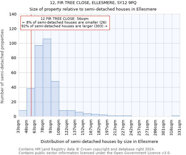 12, FIR TREE CLOSE, ELLESMERE, SY12 9PQ: Size of property relative to detached houses in Ellesmere