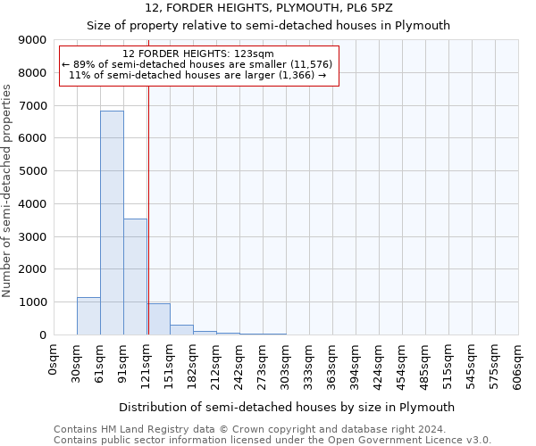 12, FORDER HEIGHTS, PLYMOUTH, PL6 5PZ: Size of property relative to detached houses in Plymouth