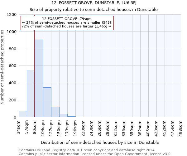 12, FOSSETT GROVE, DUNSTABLE, LU6 3FJ: Size of property relative to detached houses in Dunstable