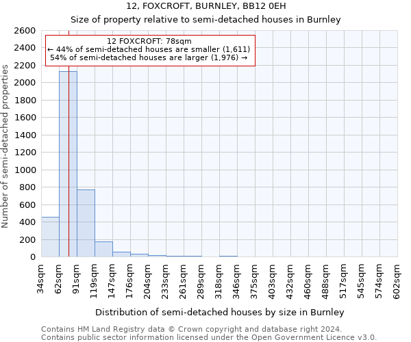 12, FOXCROFT, BURNLEY, BB12 0EH: Size of property relative to detached houses in Burnley