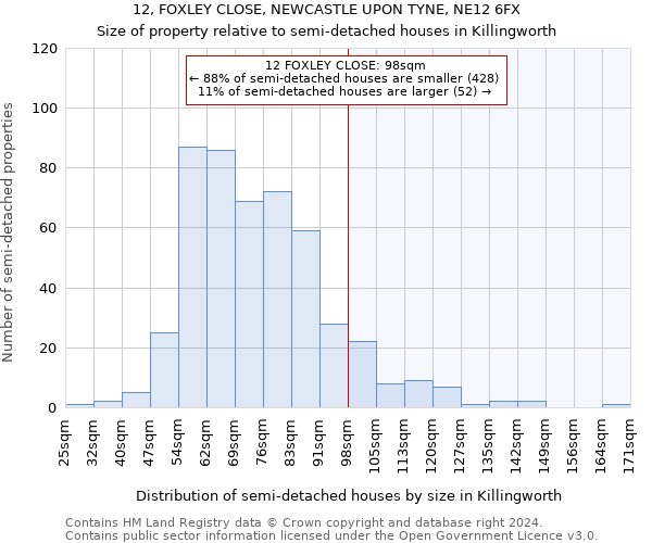 12, FOXLEY CLOSE, NEWCASTLE UPON TYNE, NE12 6FX: Size of property relative to detached houses in Killingworth