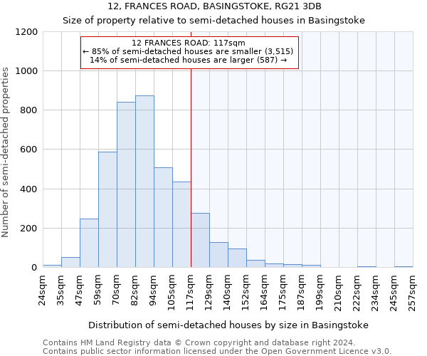 12, FRANCES ROAD, BASINGSTOKE, RG21 3DB: Size of property relative to detached houses in Basingstoke