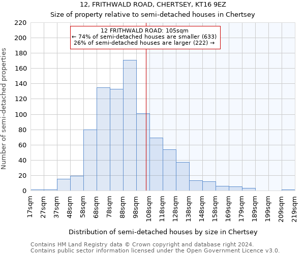 12, FRITHWALD ROAD, CHERTSEY, KT16 9EZ: Size of property relative to detached houses in Chertsey
