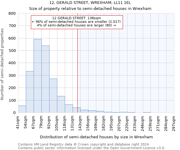 12, GERALD STREET, WREXHAM, LL11 1EL: Size of property relative to detached houses in Wrexham