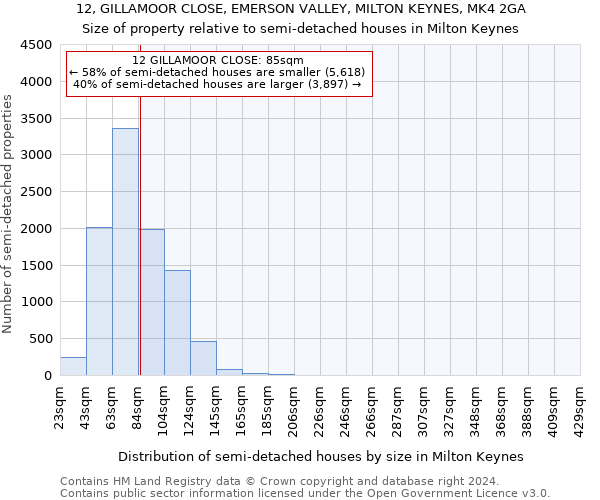 12, GILLAMOOR CLOSE, EMERSON VALLEY, MILTON KEYNES, MK4 2GA: Size of property relative to detached houses in Milton Keynes