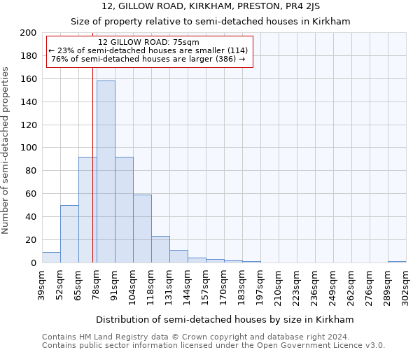 12, GILLOW ROAD, KIRKHAM, PRESTON, PR4 2JS: Size of property relative to detached houses in Kirkham