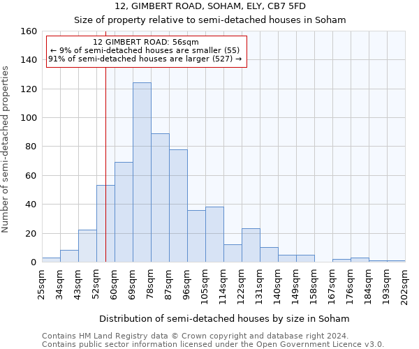 12, GIMBERT ROAD, SOHAM, ELY, CB7 5FD: Size of property relative to detached houses in Soham