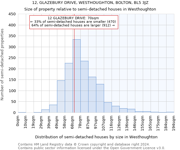 12, GLAZEBURY DRIVE, WESTHOUGHTON, BOLTON, BL5 3JZ: Size of property relative to detached houses in Westhoughton