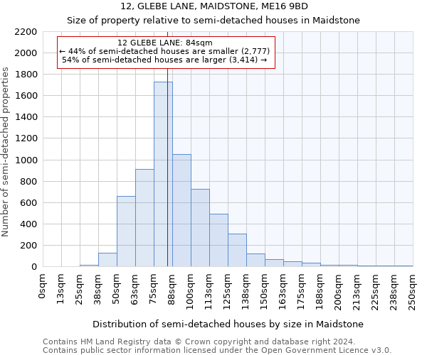 12, GLEBE LANE, MAIDSTONE, ME16 9BD: Size of property relative to detached houses in Maidstone