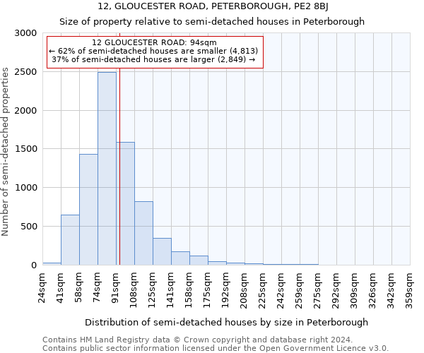 12, GLOUCESTER ROAD, PETERBOROUGH, PE2 8BJ: Size of property relative to detached houses in Peterborough