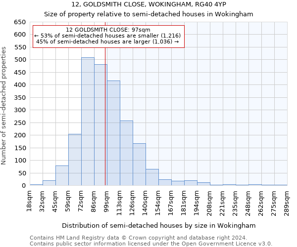 12, GOLDSMITH CLOSE, WOKINGHAM, RG40 4YP: Size of property relative to detached houses in Wokingham