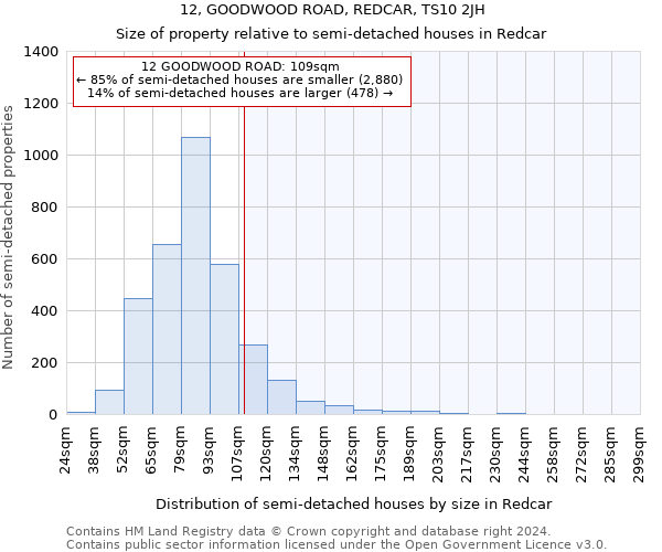 12, GOODWOOD ROAD, REDCAR, TS10 2JH: Size of property relative to detached houses in Redcar