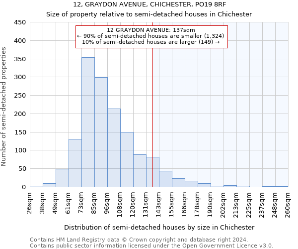 12, GRAYDON AVENUE, CHICHESTER, PO19 8RF: Size of property relative to detached houses in Chichester