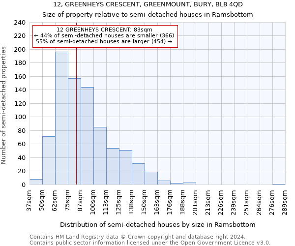 12, GREENHEYS CRESCENT, GREENMOUNT, BURY, BL8 4QD: Size of property relative to detached houses in Ramsbottom