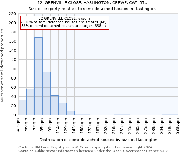 12, GRENVILLE CLOSE, HASLINGTON, CREWE, CW1 5TU: Size of property relative to detached houses in Haslington