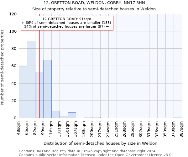 12, GRETTON ROAD, WELDON, CORBY, NN17 3HN: Size of property relative to detached houses in Weldon