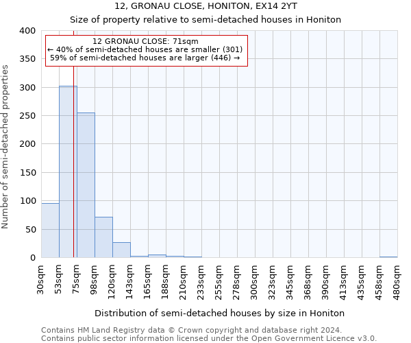 12, GRONAU CLOSE, HONITON, EX14 2YT: Size of property relative to detached houses in Honiton