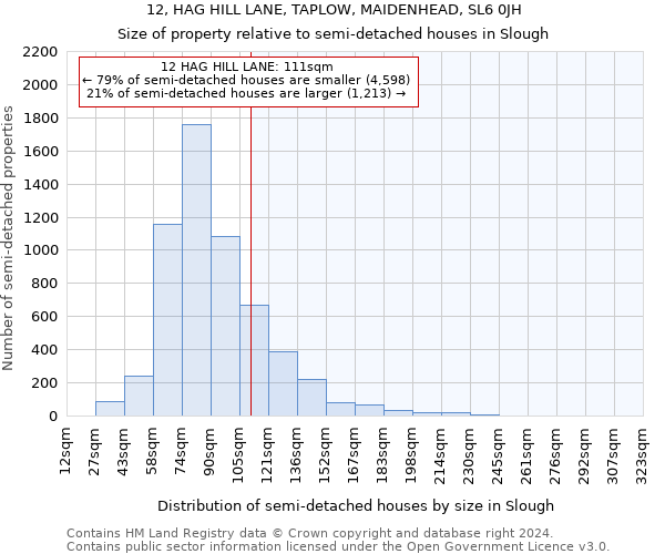 12, HAG HILL LANE, TAPLOW, MAIDENHEAD, SL6 0JH: Size of property relative to detached houses in Slough