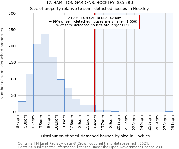 12, HAMILTON GARDENS, HOCKLEY, SS5 5BU: Size of property relative to detached houses in Hockley